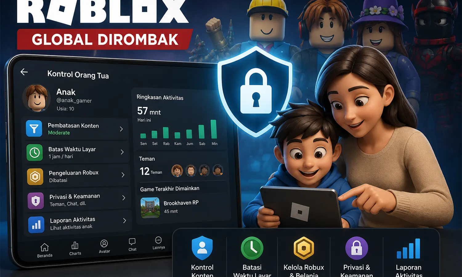 Roblox Global Dirombak, Kendali Penuh Kini di Tangan Orang Tua